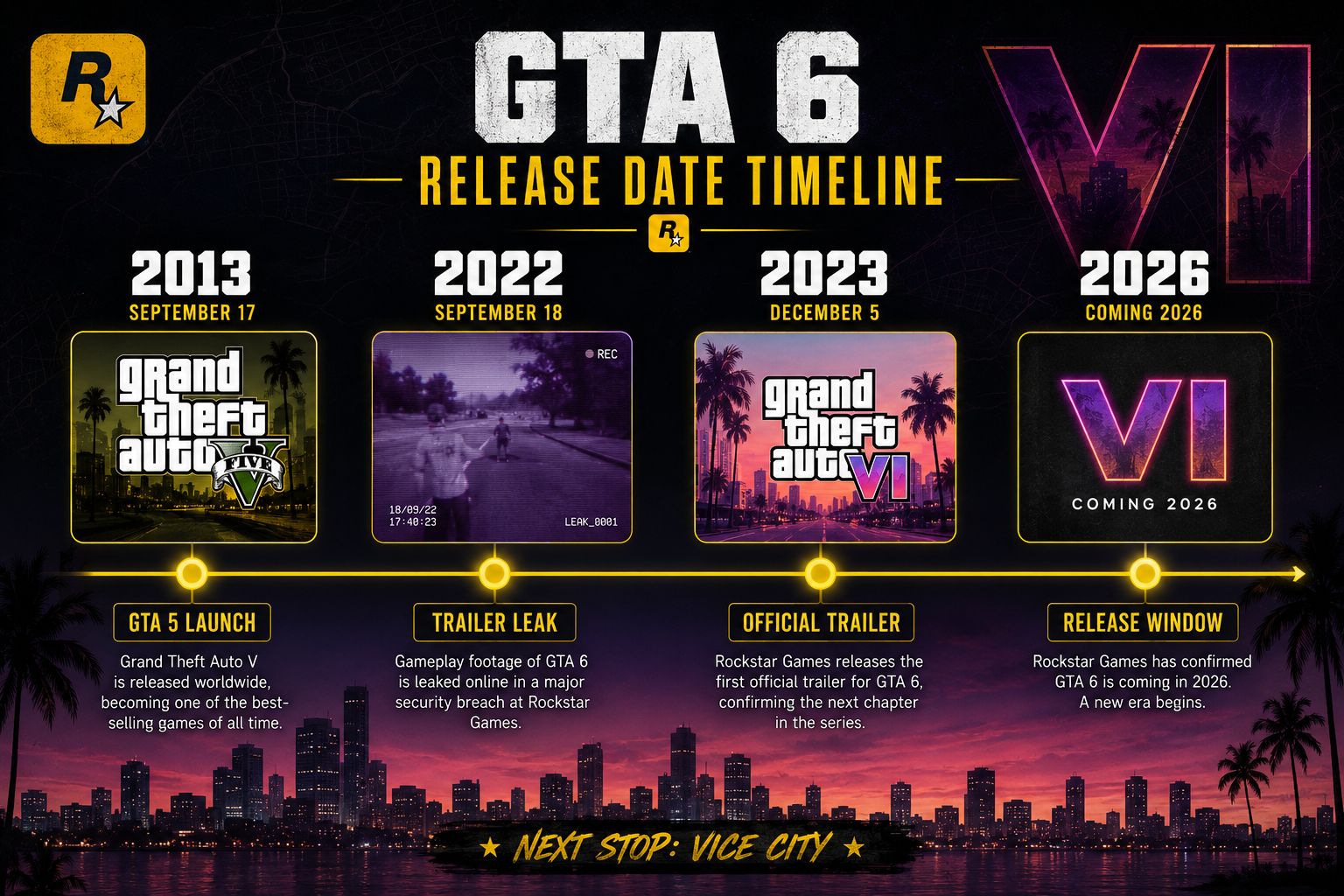 GTA 6