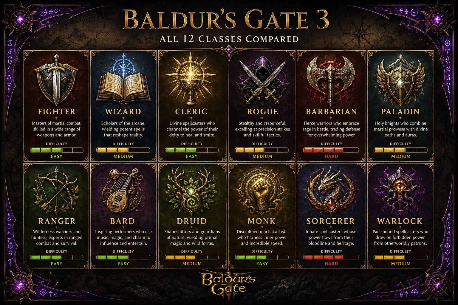 Best BG3 Builds for Every Class