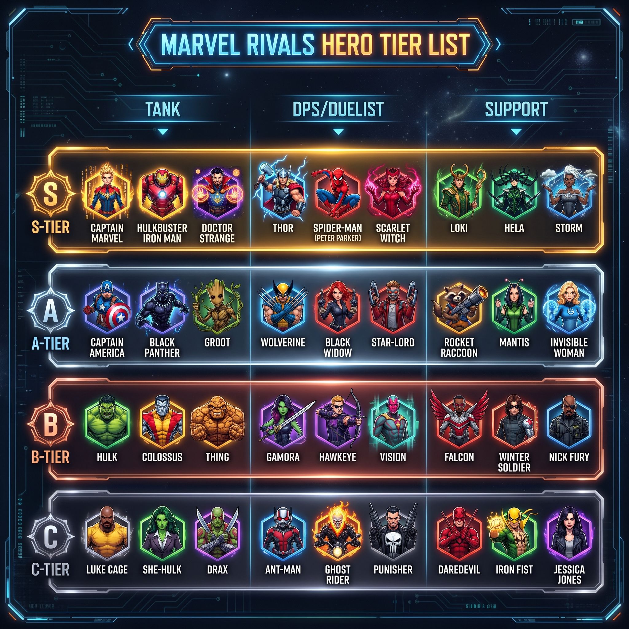 Best Heroes in Marvel Rivals