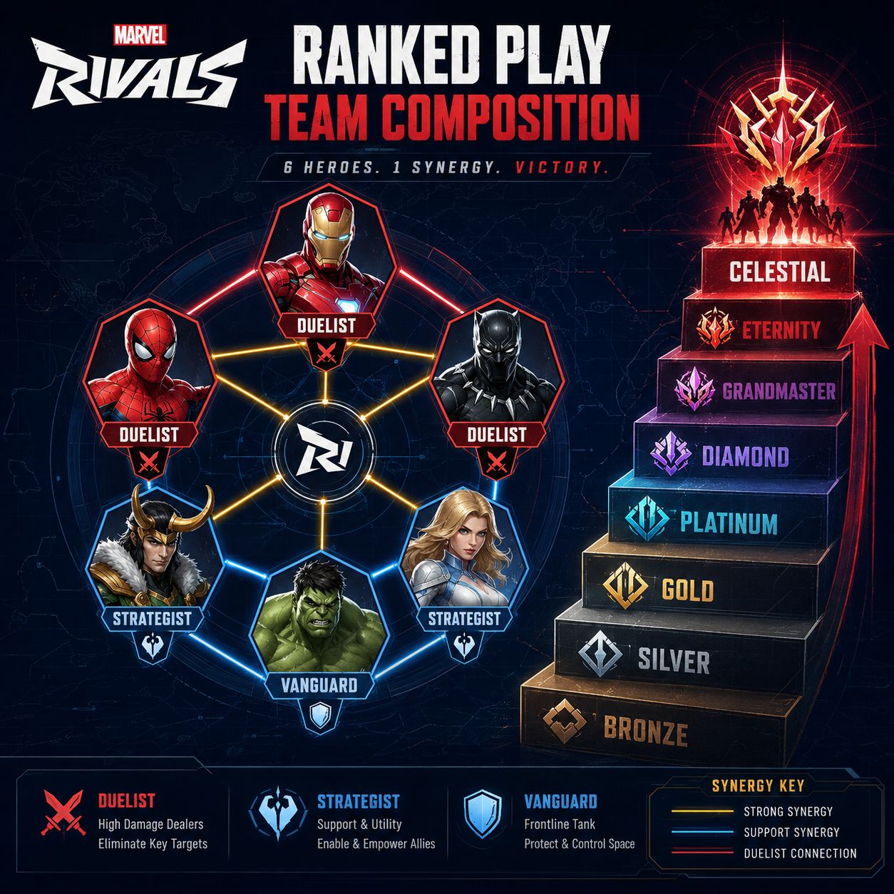 The Best Marvel Rivals Team Comps for Ranked in 2026