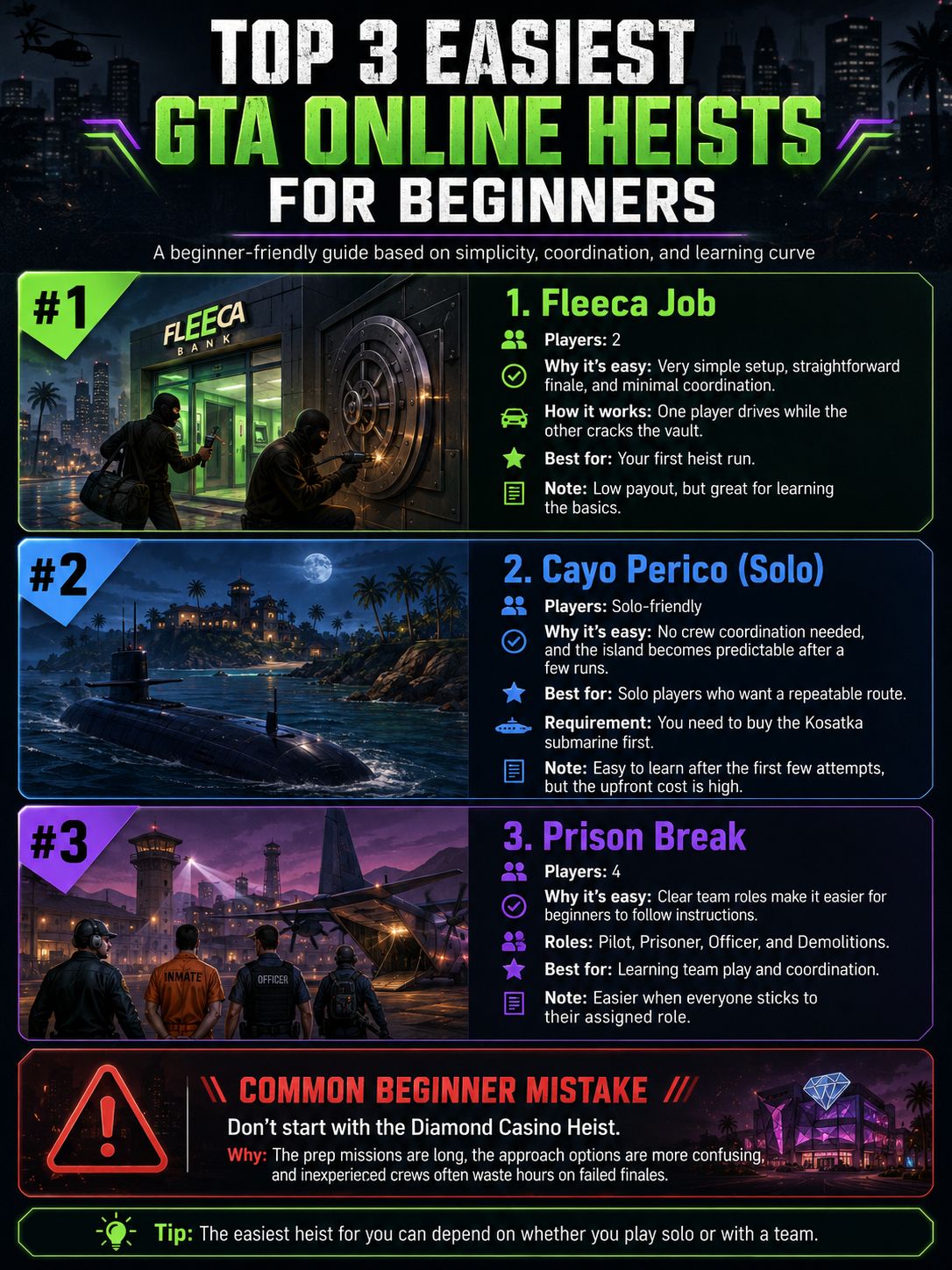 Top 3 Easiest Heists for Beginners