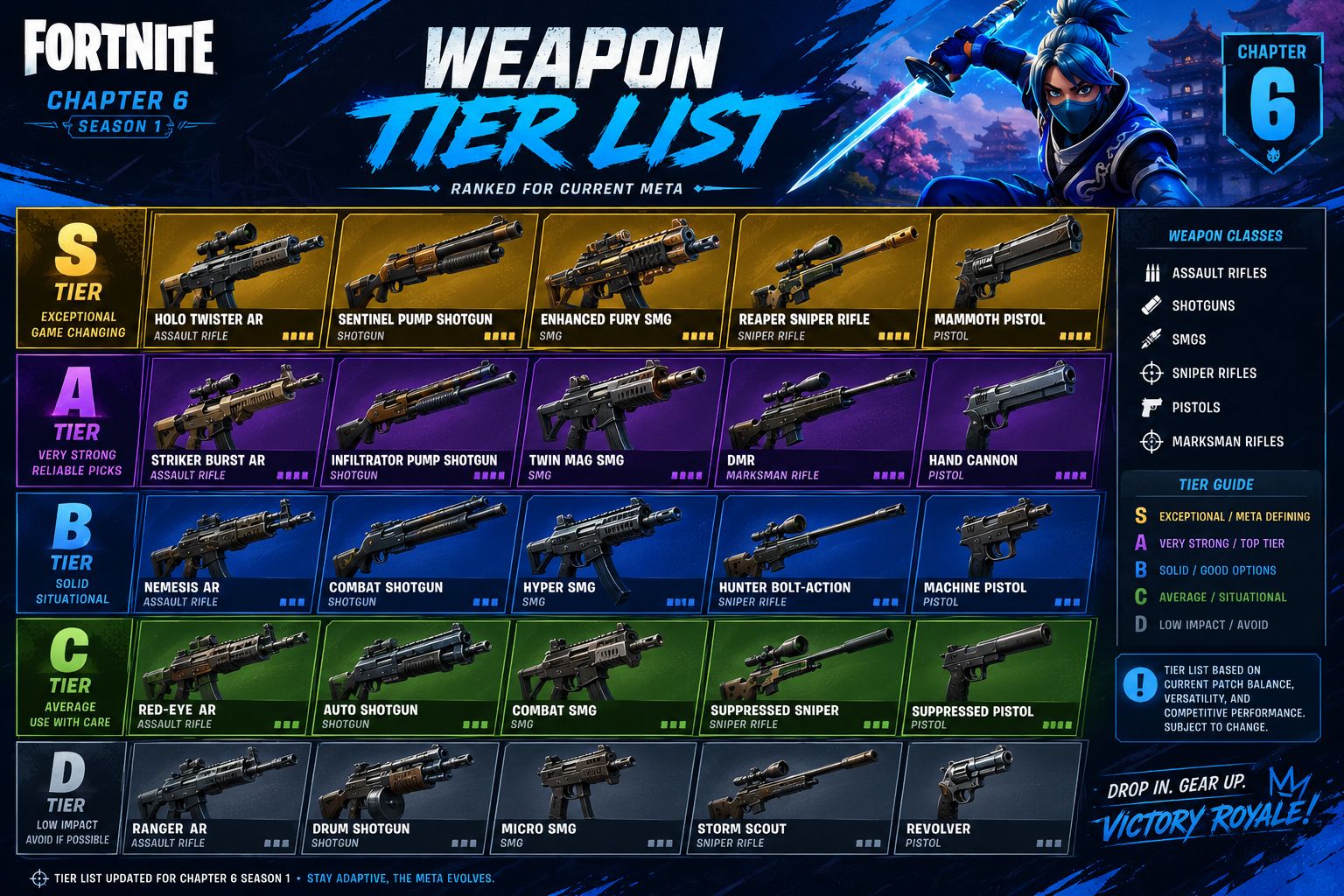 Top 5 Weapons in Fortnite Chapter 6