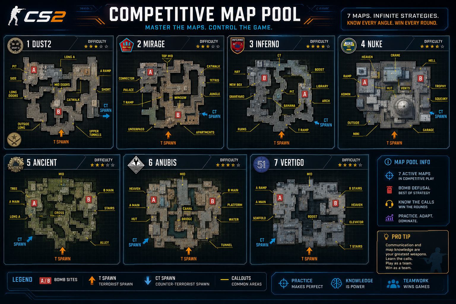 What Are the Most Important Map Callouts in Counter-Strike 2