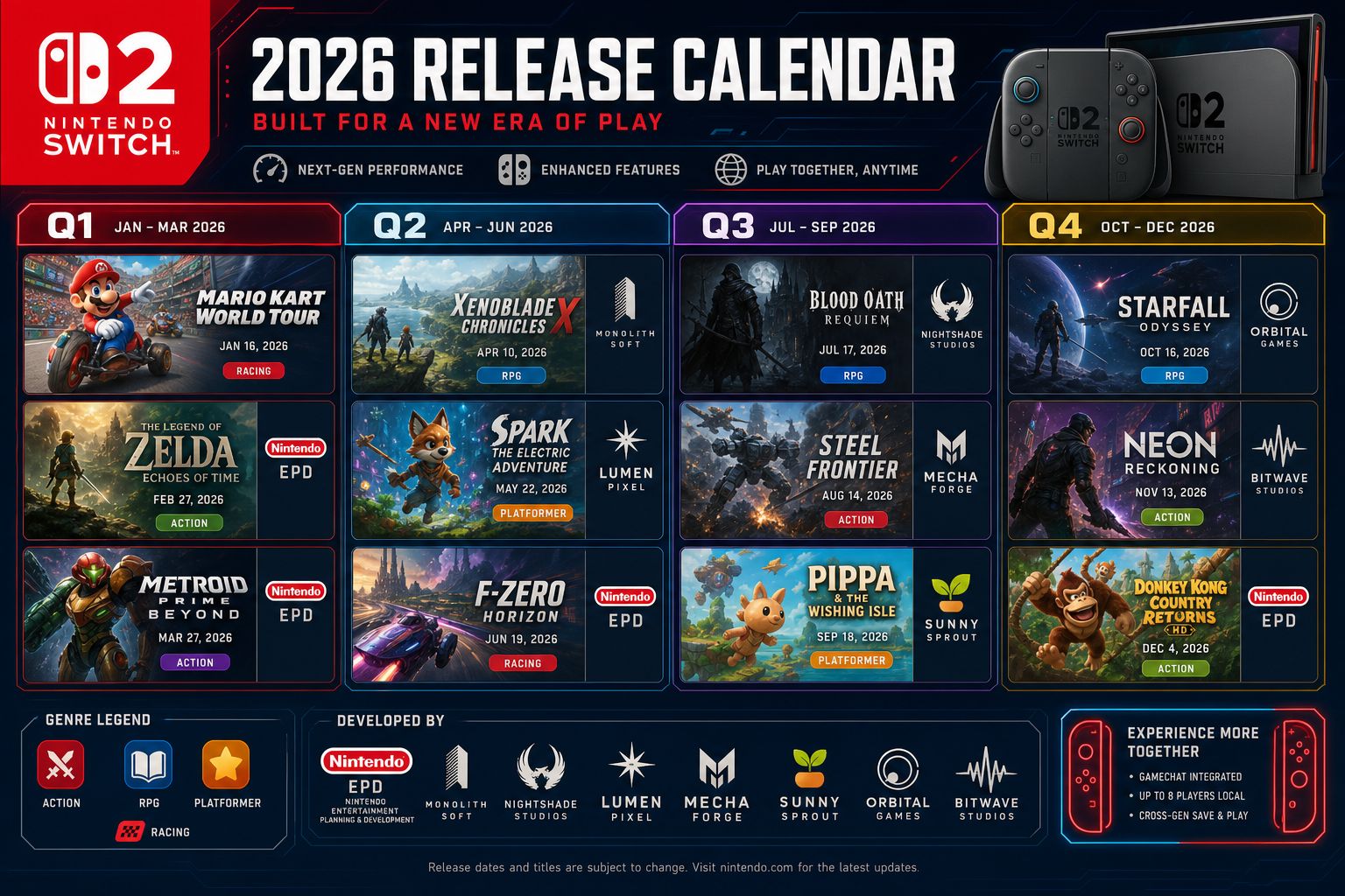 Best Upcoming Switch 2 Games