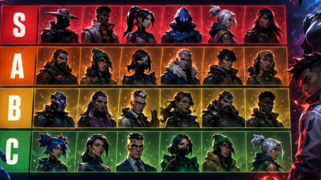Valorant Agent Tier List for All Ranks 2026: Every Agent Ranked Valorant Agent Tier List for All Ranks