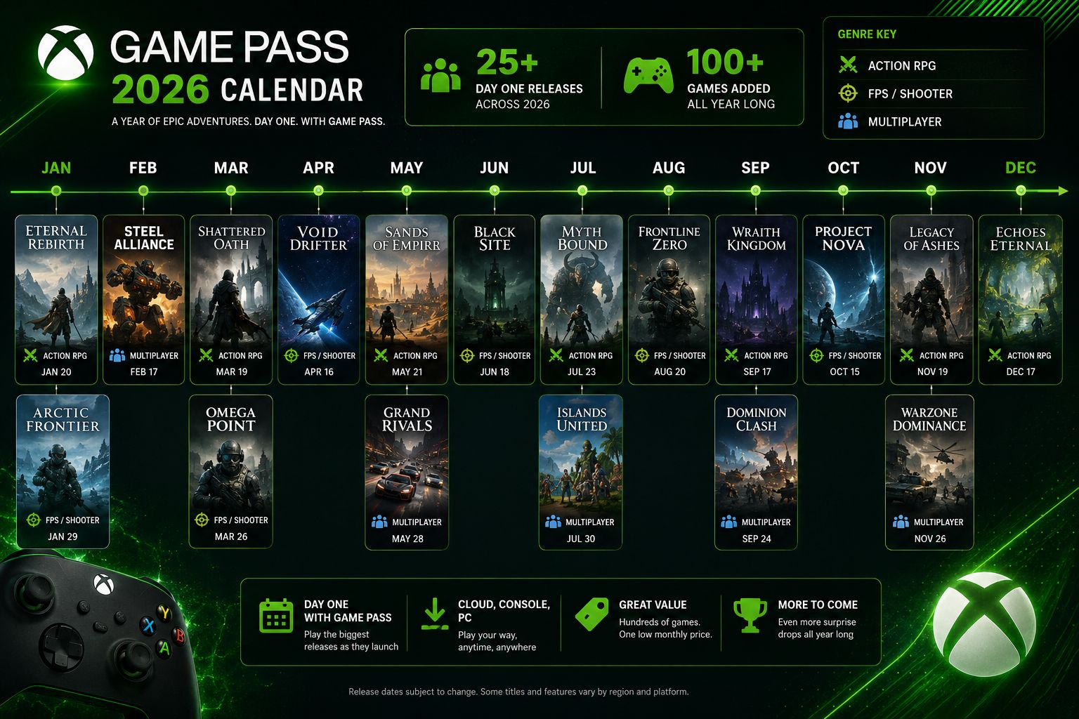 What Games Are Coming to Xbox Game Pass in 2026