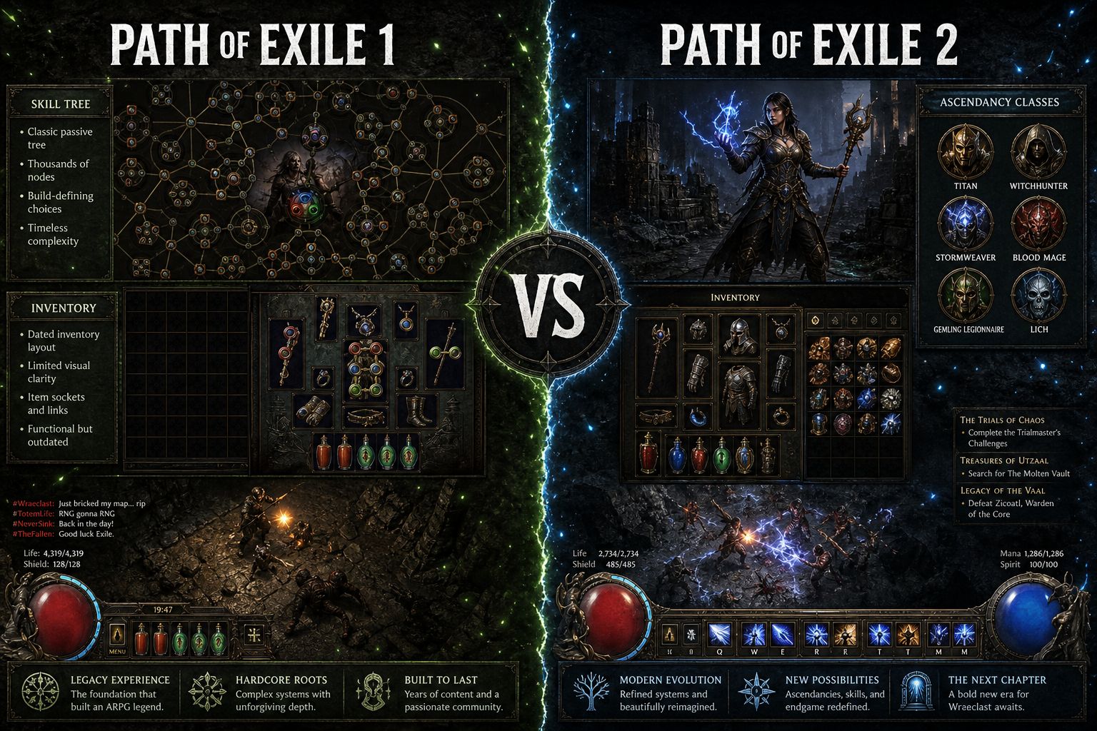 What Is New in Path of Exile 2 Compared to the Original
