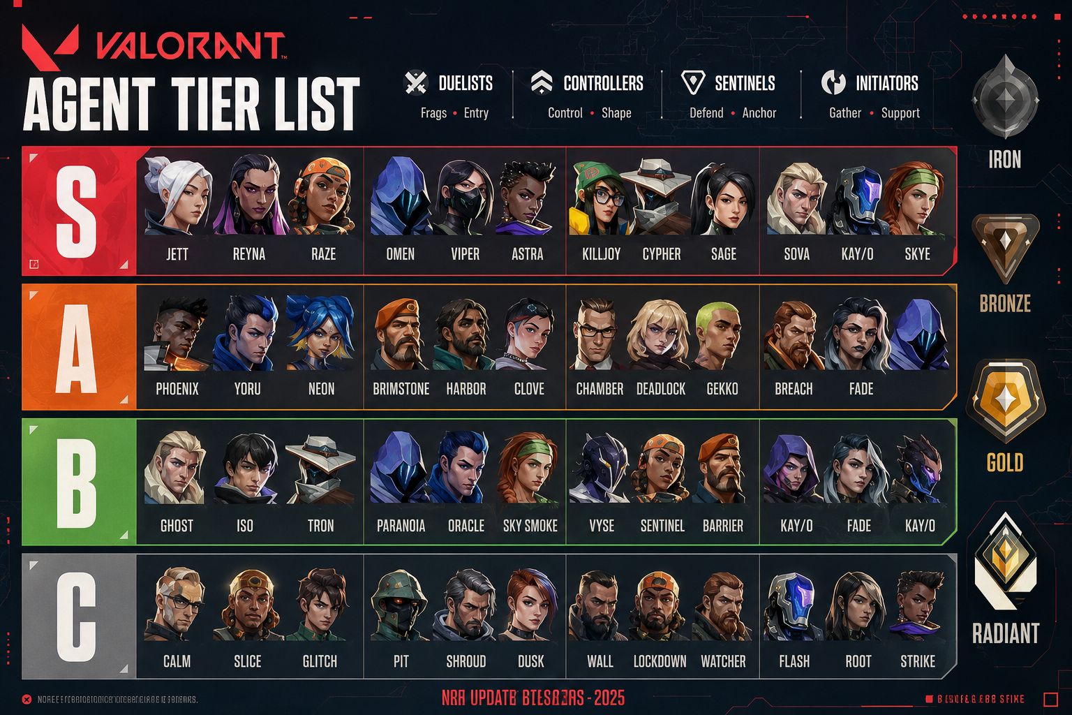 What Is a Valorant Agent Tier List and How Does It Work