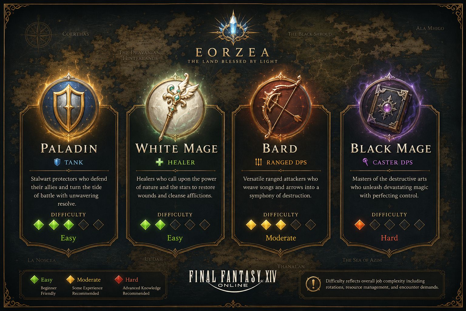 What Is the Easiest Final Fantasy XIV Class for New Players