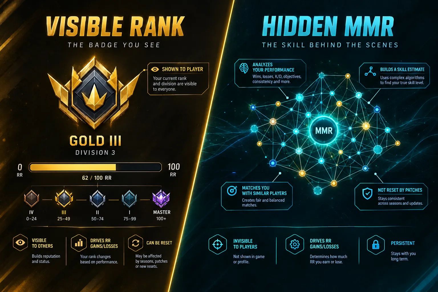 Understanding Episodes, Acts, and Rank Resets in 2026